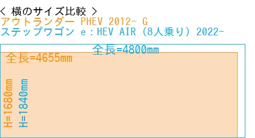 #アウトランダー PHEV 2012- G + ステップワゴン e：HEV AIR (8人乗り) 2022-